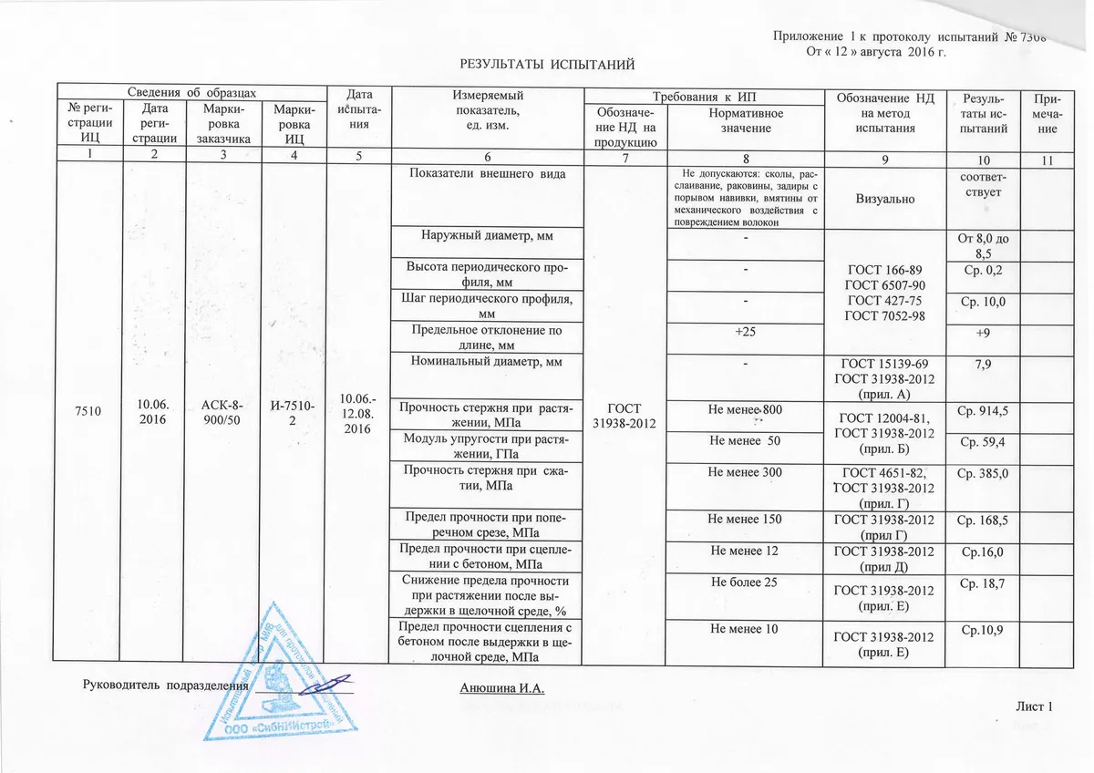 Протокол испытаний 3